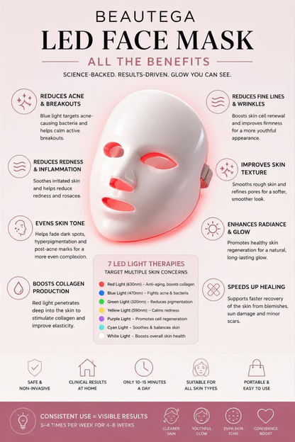 Beautega™ Skin Therapy Mask(LED Face Mask)